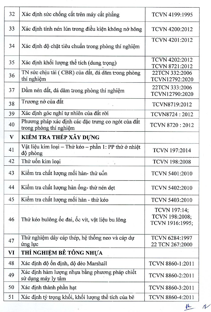 Giấy chứng nhận LAS: 02.005