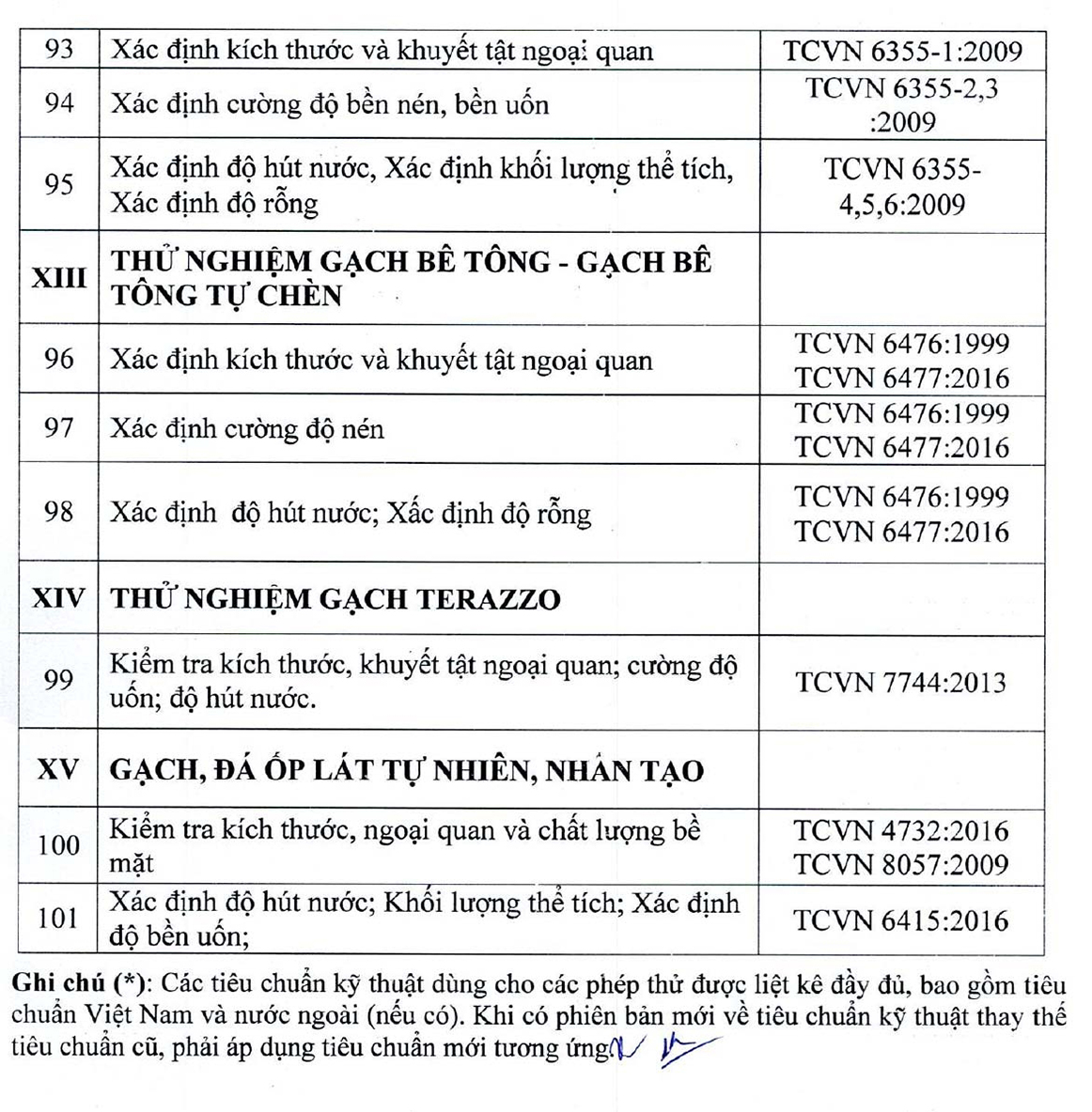Giấy chứng nhận LAS: 02.005